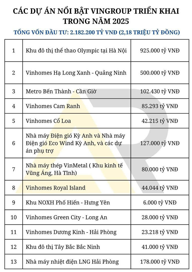13 dự án nổi bật Vingroup triển khai trong năm 2025 - 2026