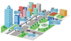 Bất động sản TOD - khái niệm, bản chất, tư duy phát triển