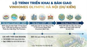 Lộ trình triển khai và ban giao Vinhomes Olympic Hà Nội