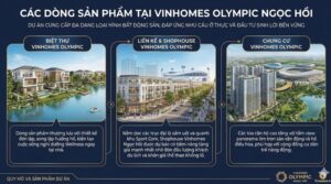 Nhà Vinhomes Olympic Ngọc Hồi Hà Nội có gì đặc biệt như tiện ích, thiết kế, cơ cấu sản phẩm, giá bán, kết nối vùng, lợi thế; biệt thự, liền kề, căn hộ chung cư, shophouse, shop chân đế, shop kh