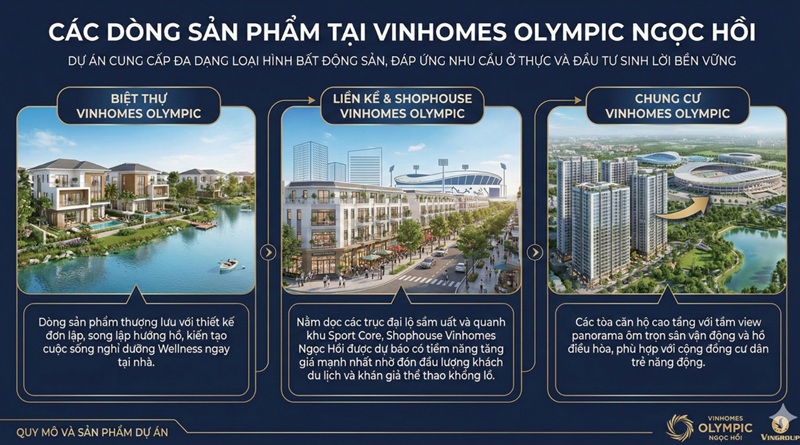 Nhà Vinhomes Olympic Ngọc Hồi Hà Nội có gì đặc biệt như tiện ích, thiết kế, cơ cấu sản phẩm, giá bán, kết nối vùng, lợi thế; biệt thự, liền kề, căn hộ chung cư, shophouse, shop chân đế, shop kh