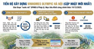 Tiến độ xây dựng Vinhomes Olympic Hà Nội