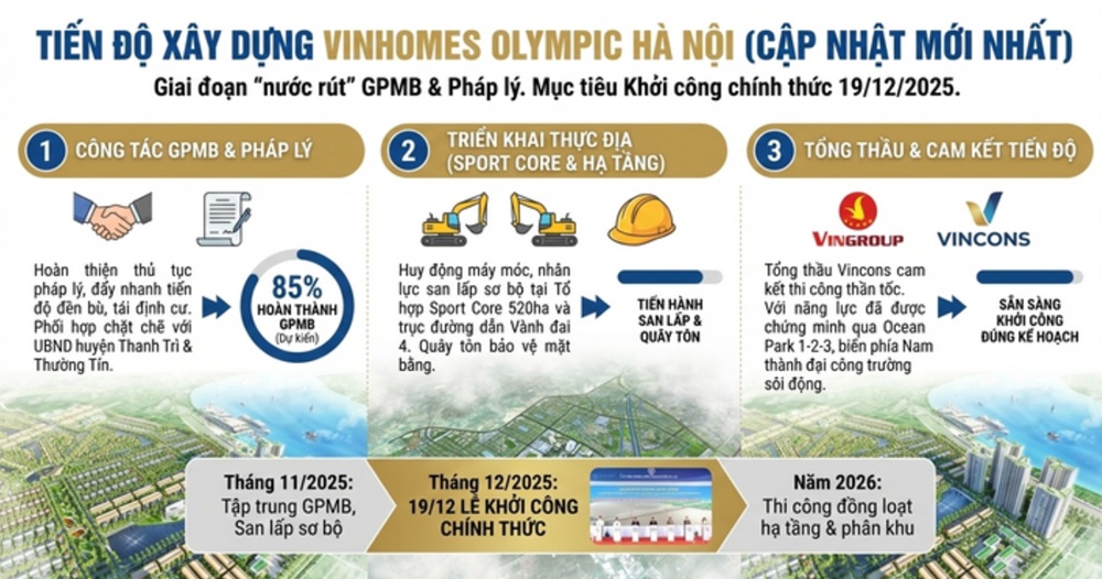 Tiến độ xây dựng Vinhomes Olympic Hà Nội