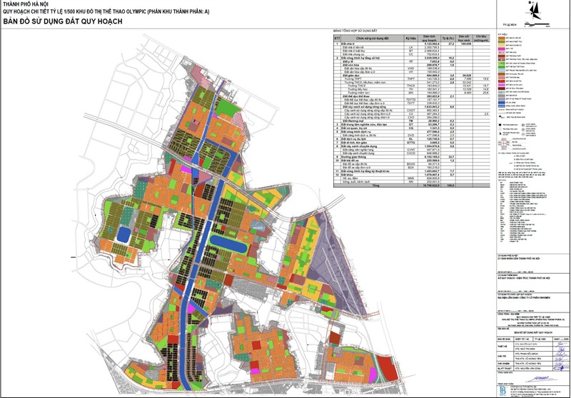 Quy hoạch chi tiết tỷ lệ 1.500 Khu đô thị thể thao Oympic Hà Nội